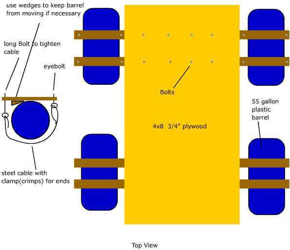 barrel rafts, Sailing Canoe, free bar plans, Home made bar plans 