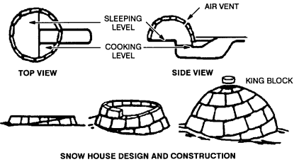 igloo diagrams